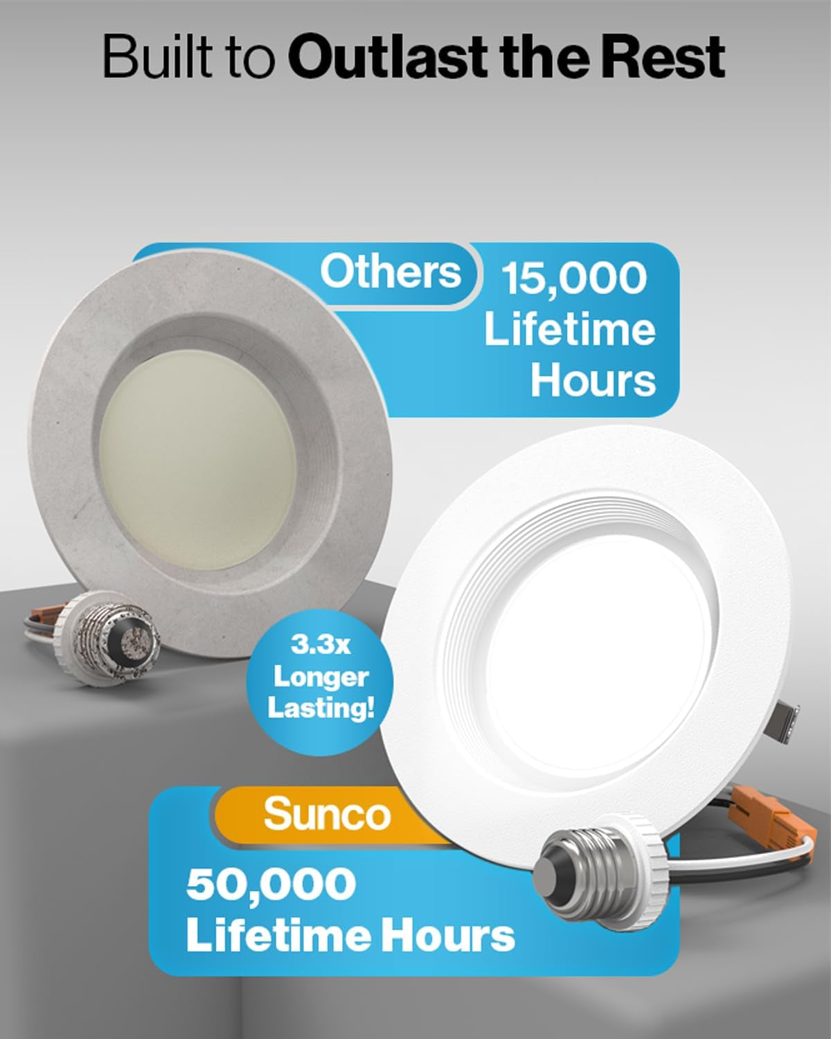 Sunco 4 Inch LED Recessed Lights, Retrofit Can Light for Ceiling, Baffle Trim, 660 LM, 11W (60W Equivalent), 4000K Cool White, Dimmable, Damp Rated ETL 4 Pack