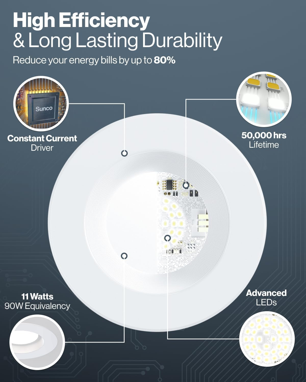 Sunco 4 Inch LED Recessed Lights, Retrofit Can Light for Ceiling, Baffle Trim, 660 LM, 11W (60W Equivalent), 4000K Cool White, Dimmable, Damp Rated ETL 4 Pack
